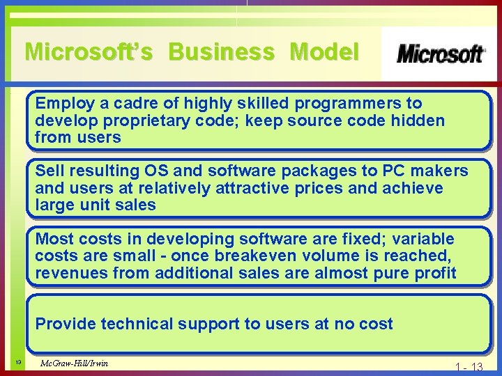 Microsoft’s Business Model Employ a cadre of highly skilled programmers to develop proprietary code;