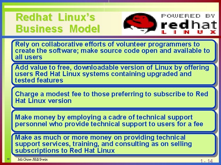 Redhat Linux’s Business Model Rely on collaborative efforts of volunteer programmers to create the