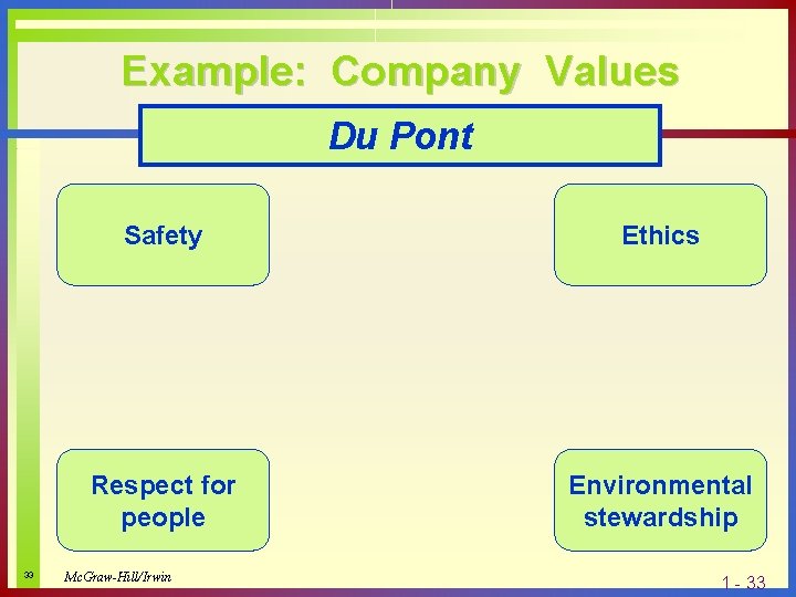 Example: Company Values Du Pont 33 Safety Ethics Respect for people Environmental stewardship Mc.