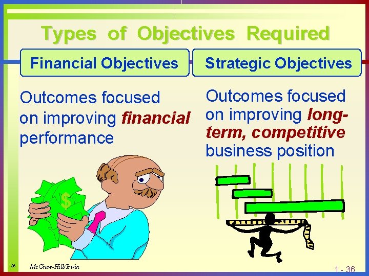 Types of Objectives Required Financial Objectives Strategic Objectives Outcomes focused on improving financial on