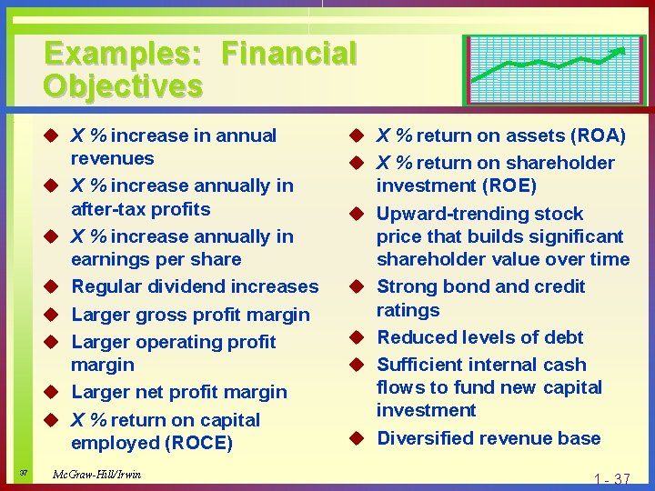 Examples: Financial Objectives u X % increase in annual u u u u 37