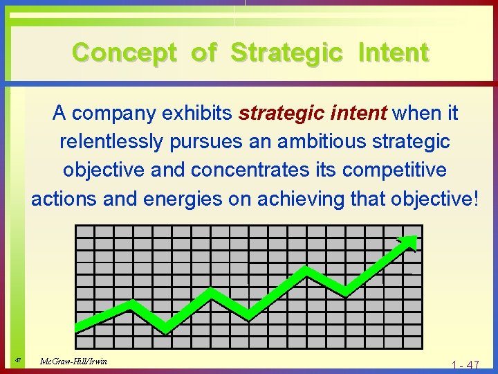 Concept of Strategic Intent A company exhibits strategic intent when it relentlessly pursues an