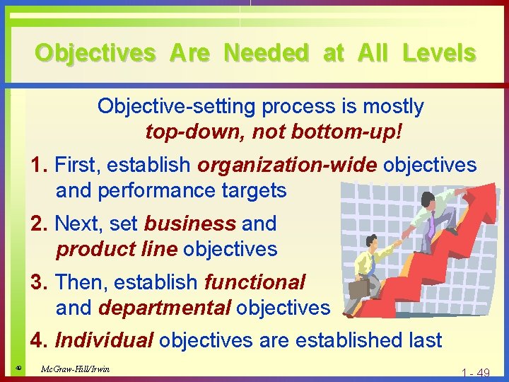 Objectives Are Needed at All Levels Objective-setting process is mostly top-down, not bottom-up! 1.