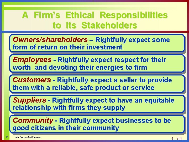 A Firm’s Ethical Responsibilities to Its Stakeholders Owners/shareholders – Rightfully expect some form of