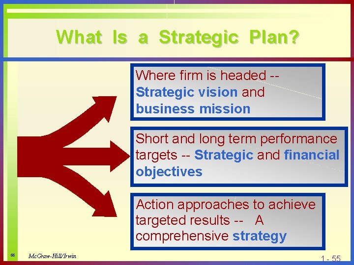 What Is a Strategic Plan? Where firm is headed -Strategic vision and business mission