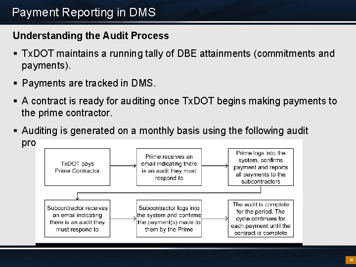 Payment Reporting in DMS Understanding the Audit Process § Tx. DOT maintains a running