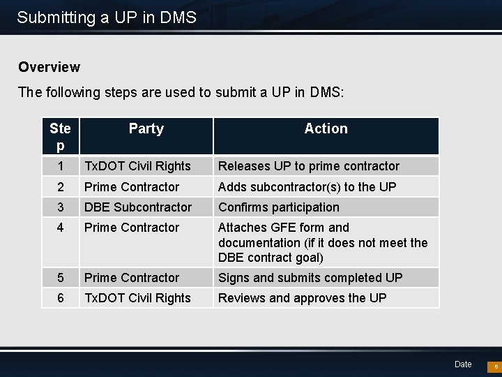 Submitting a UP in DMS Overview The following steps are used to submit a