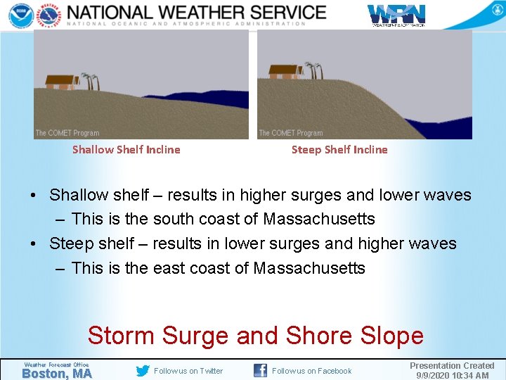 Shallow Shelf Incline Steep Shelf Incline • Shallow shelf – results in higher surges