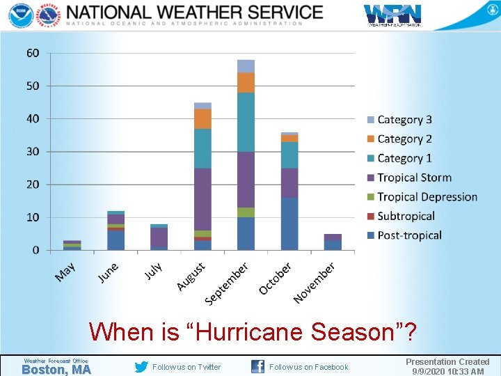 When is “Hurricane Season”? Weather Forecast Office Boston, MA Follow us on Twitter Follow