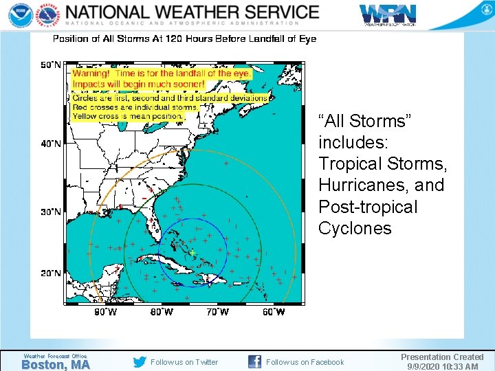 “All Storms” includes: Tropical Storms, Hurricanes, and Post-tropical Cyclones Weather Forecast Office Boston, MA