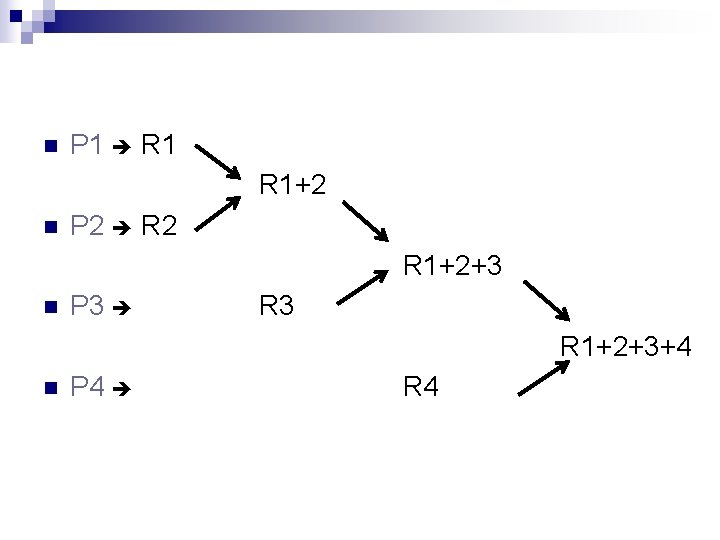 n P 1 R 1+2 n P 2 R 1+2+3 n n P 3