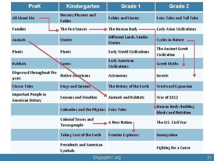 Pre. K Kindergarten Grade 1 Grade 2 All About Me Nursery Rhymes and Fables Pre. K Kindergarten Grade 1 Grade 2 All About Me Nursery Rhymes and Fables
