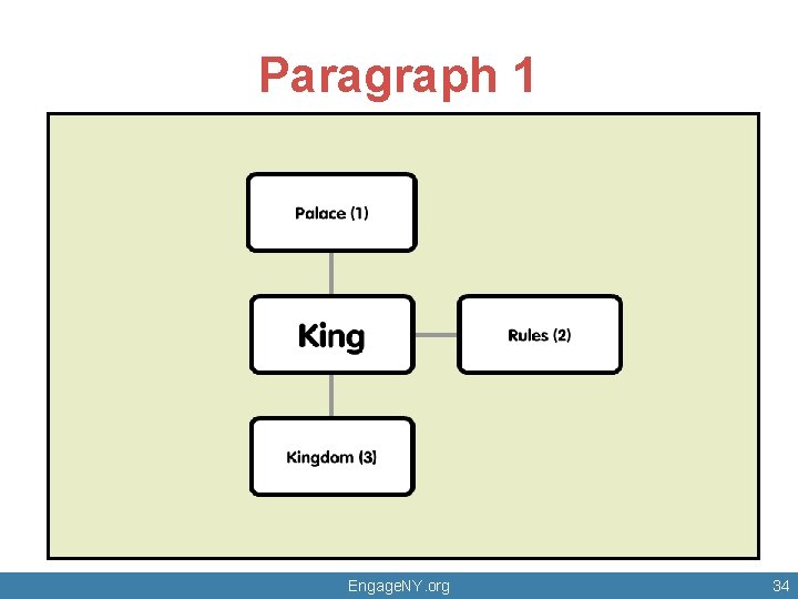 Paragraph 1 © 2012 Core Knowledge Foundation. This work is licensed under a Creative Paragraph 1 © 2012 Core Knowledge Foundation. This work is licensed under a Creative