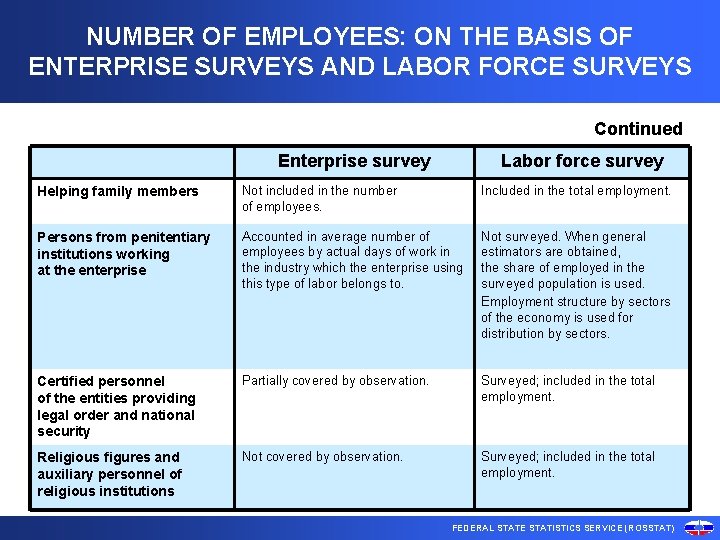 NUMBER OF EMPLOYEES: ON THE BASIS OF ENTERPRISE SURVEYS AND LABOR FORCE SURVEYS Continued