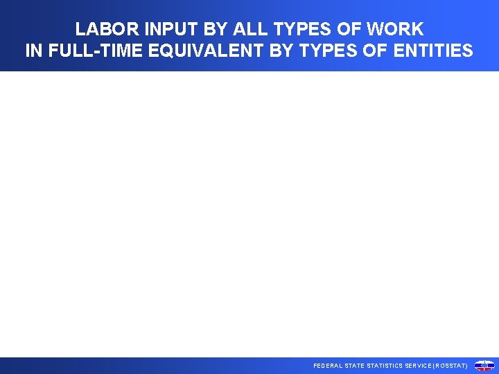 LABOR INPUT BY ALL TYPES OF WORK IN FULL-TIME EQUIVALENT BY TYPES OF ENTITIES