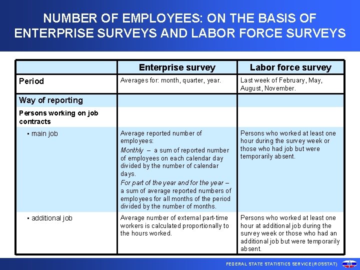 NUMBER OF EMPLOYEES: ON THE BASIS OF ENTERPRISE SURVEYS AND LABOR FORCE SURVEYS Enterprise