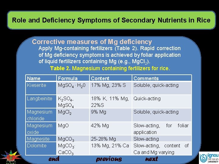 Role and Deficiency Symptoms of Secondary Nutrients in Rice Corrective measures of Mg deficiency