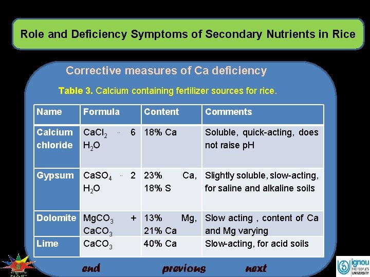 Role and Deficiency Symptoms of Secondary Nutrients in Rice Corrective measures of Ca deficiency
