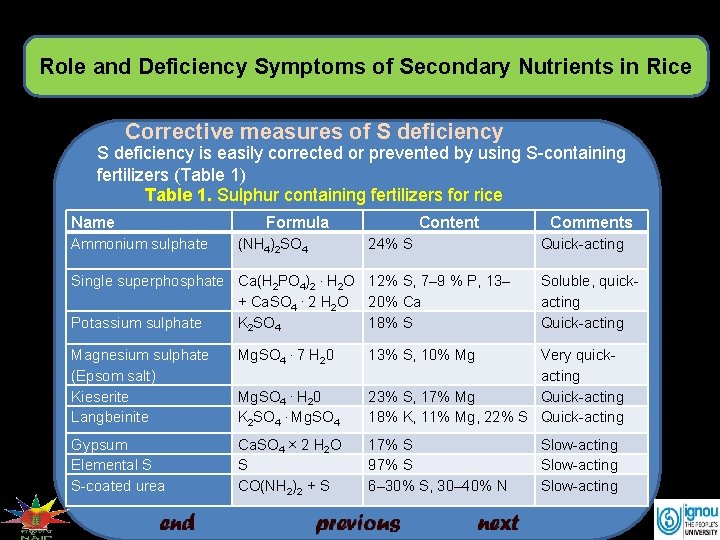 Role and Deficiency Symptoms of Secondary Nutrients in Rice Corrective measures of S deficiency