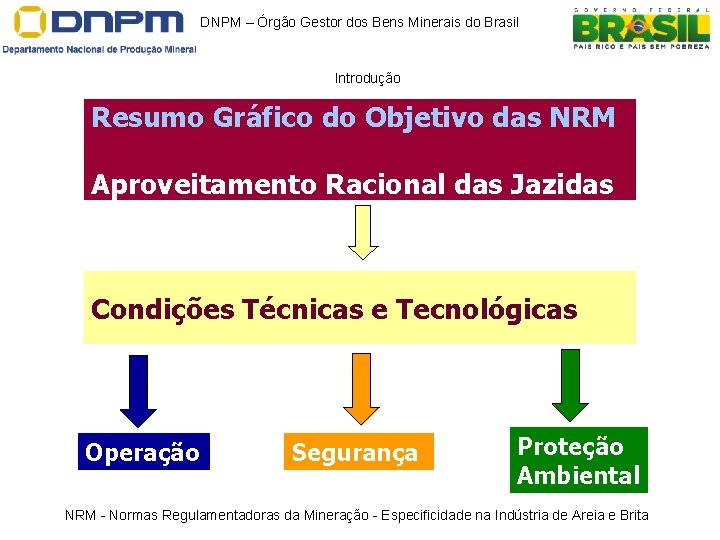 DNPM – Órgão Gestor dos Bens Minerais do Brasil Introdução Resumo Gráfico do Objetivo DNPM – Órgão Gestor dos Bens Minerais do Brasil Introdução Resumo Gráfico do Objetivo