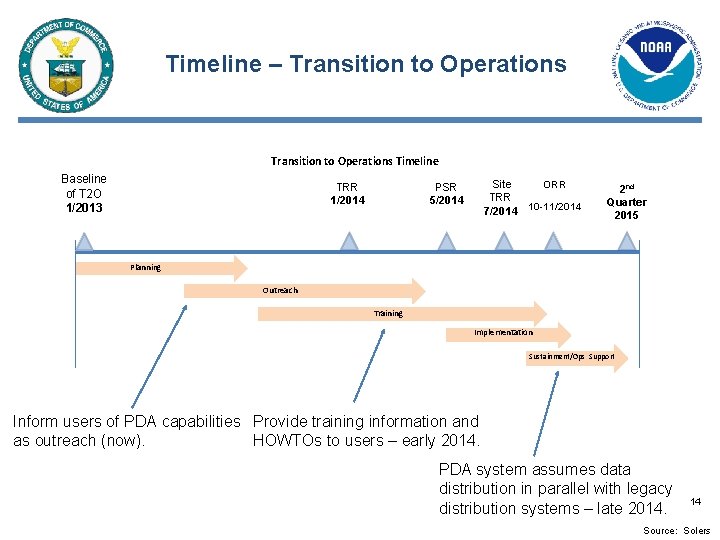 Timeline – Transition to Operations Timeline Baseline of T 2 O 1/2013 TRR 1/2014