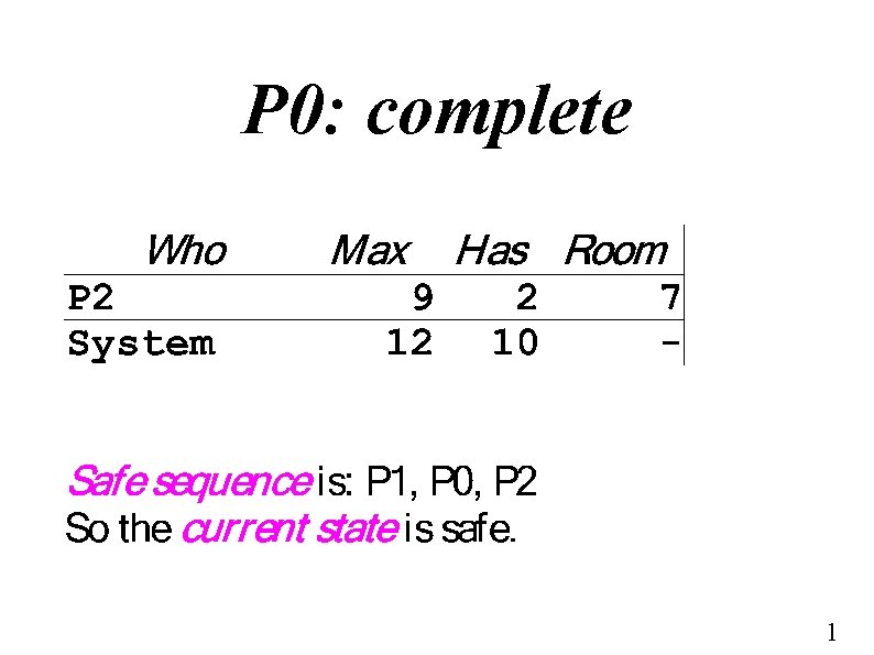 P 0: complete 1 