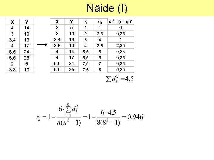 Näide (I) 