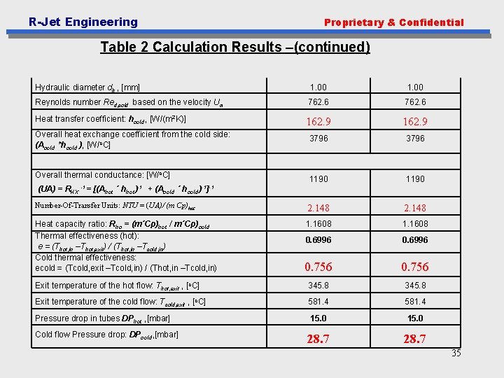 R-Jet Engineering Proprietary & Confidential Table 2 Calculation Results –(continued) Hydraulic diameter dh ,