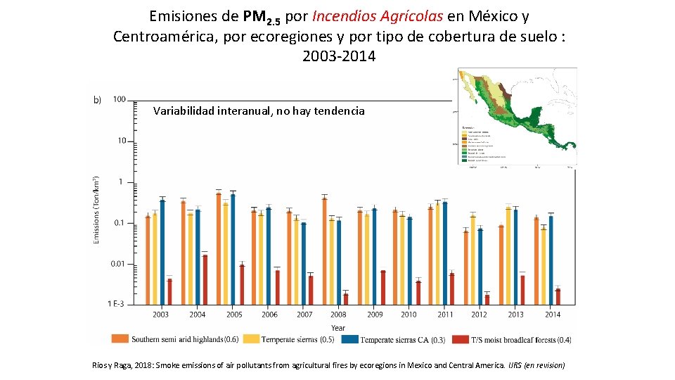 Emisiones de PM 2. 5 por Incendios Agrícolas en México y Centroamérica, por ecoregiones