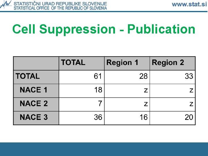 Cell Suppression - Publication 