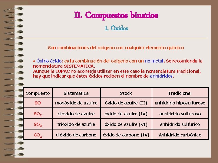 II. Compuestos binarios 1. Óxidos Son combinaciones del oxígeno con cualquier elemento químico • II. Compuestos binarios 1. Óxidos Son combinaciones del oxígeno con cualquier elemento químico •