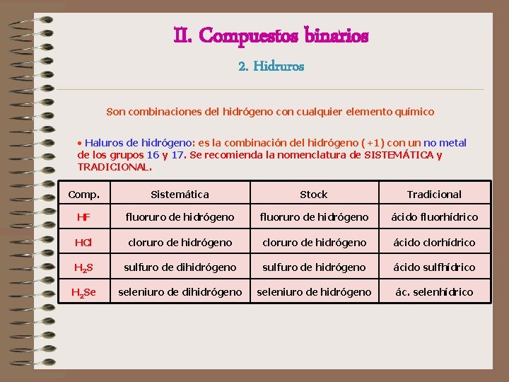 II. Compuestos binarios 2. Hidruros Son combinaciones del hidrógeno con cualquier elemento químico • II. Compuestos binarios 2. Hidruros Son combinaciones del hidrógeno con cualquier elemento químico •