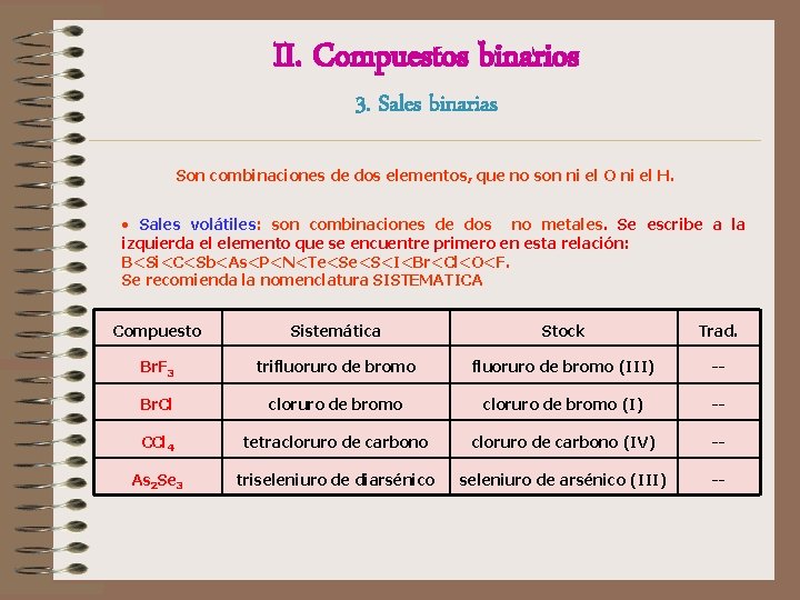 II. Compuestos binarios 3. Sales binarias Son combinaciones de dos elementos, que no son II. Compuestos binarios 3. Sales binarias Son combinaciones de dos elementos, que no son