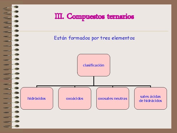 III. Compuestos ternarios Están formados por tres elementos clasificación hidróxidos oxoácidos oxosales neutras sales III. Compuestos ternarios Están formados por tres elementos clasificación hidróxidos oxoácidos oxosales neutras sales