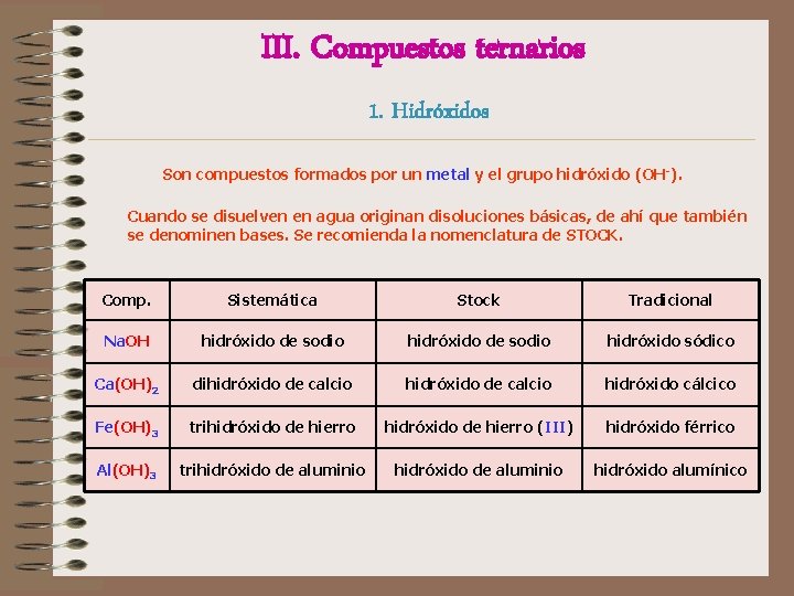 III. Compuestos ternarios 1. Hidróxidos Son compuestos formados por un metal y el grupo III. Compuestos ternarios 1. Hidróxidos Son compuestos formados por un metal y el grupo
