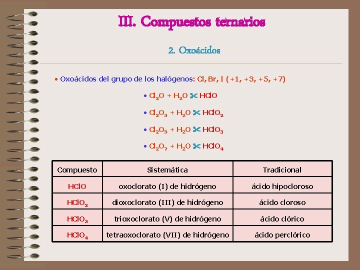 III. Compuestos ternarios 2. Oxoácidos • Oxoácidos del grupo de los halógenos: Cl, Br, III. Compuestos ternarios 2. Oxoácidos • Oxoácidos del grupo de los halógenos: Cl, Br,