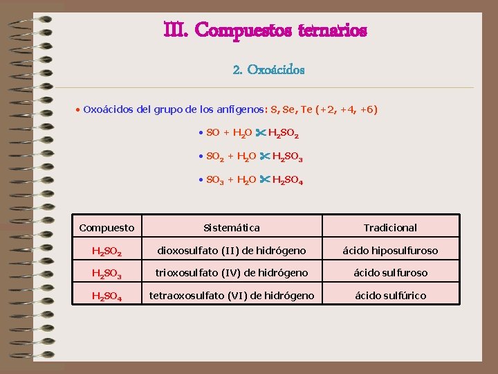 III. Compuestos ternarios 2. Oxoácidos • Oxoácidos del grupo de los anfígenos: S, Se, III. Compuestos ternarios 2. Oxoácidos • Oxoácidos del grupo de los anfígenos: S, Se,