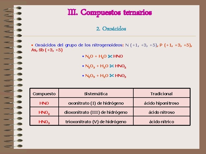 III. Compuestos ternarios 2. Oxoácidos • Oxoácidos del grupo de los nitrogenoideos: N (+1, III. Compuestos ternarios 2. Oxoácidos • Oxoácidos del grupo de los nitrogenoideos: N (+1,
