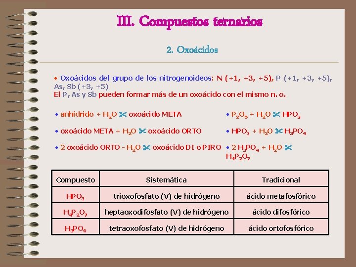 III. Compuestos ternarios 2. Oxoácidos • Oxoácidos del grupo de los nitrogenoideos: N (+1, III. Compuestos ternarios 2. Oxoácidos • Oxoácidos del grupo de los nitrogenoideos: N (+1,