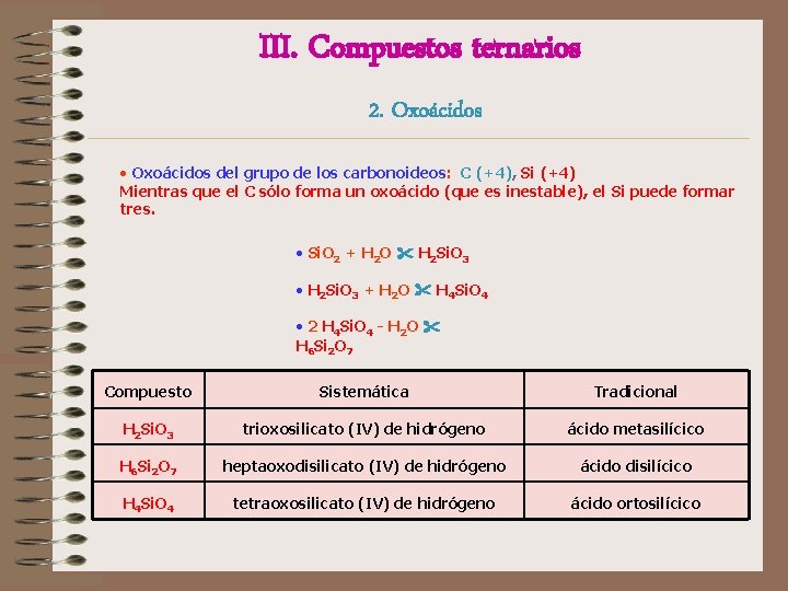 III. Compuestos ternarios 2. Oxoácidos • Oxoácidos del grupo de los carbonoideos: C (+4), III. Compuestos ternarios 2. Oxoácidos • Oxoácidos del grupo de los carbonoideos: C (+4),