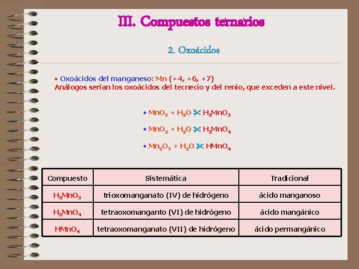 III. Compuestos ternarios 2. Oxoácidos • Oxoácidos del manganeso: Mn (+4, +6, +7) Análogos III. Compuestos ternarios 2. Oxoácidos • Oxoácidos del manganeso: Mn (+4, +6, +7) Análogos