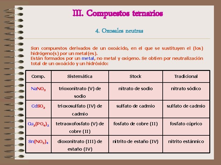 III. Compuestos ternarios 4. Oxosales neutras Son compuestos derivados de un oxoácido, en el III. Compuestos ternarios 4. Oxosales neutras Son compuestos derivados de un oxoácido, en el