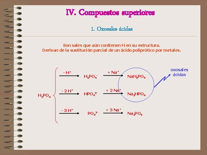 IV. Compuestos superiores 1. Oxosales ácidas Son sales que aún contienen H en su IV. Compuestos superiores 1. Oxosales ácidas Son sales que aún contienen H en su