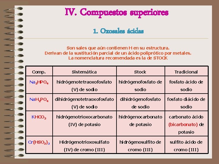 IV. Compuestos superiores 1. Oxosales ácidas Son sales que aún contienen H en su IV. Compuestos superiores 1. Oxosales ácidas Son sales que aún contienen H en su