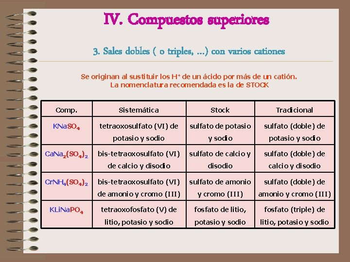 IV. Compuestos superiores 3. Sales dobles ( o triples, …) con varios cationes Se IV. Compuestos superiores 3. Sales dobles ( o triples, …) con varios cationes Se