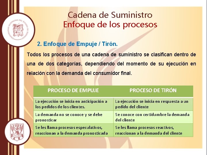 Cadena de Suministro Enfoque de los procesos 2. Enfoque de Empuje / Tirón. Todos