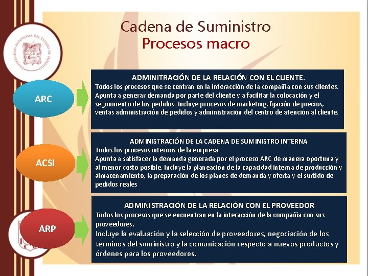 Cadena de Suministro Procesos macro ADMINITRACIÓN DE LA RELACIÓN CON EL CLIENTE. ARC Todos