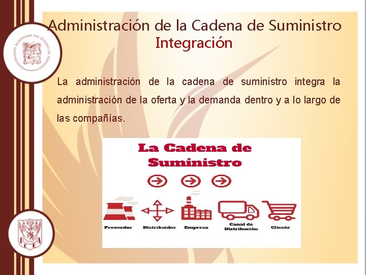 Administración de la Cadena de Suministro Integración La administración de la cadena de suministro