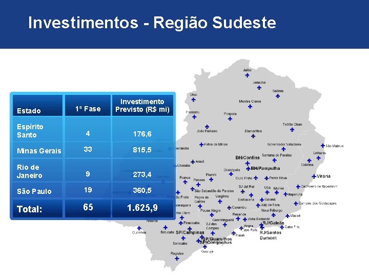 Investimentos - Região Sudeste Estado 1ª Fase Investimento Previsto (R$ mi) Espírito Santo 4