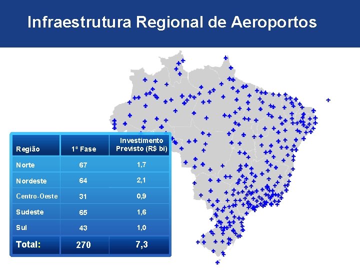 Infraestrutura Regional de Aeroportos 1ª Fase Investimento Previsto (R$ bi) Norte 67 1, 7 Infraestrutura Regional de Aeroportos 1ª Fase Investimento Previsto (R$ bi) Norte 67 1, 7